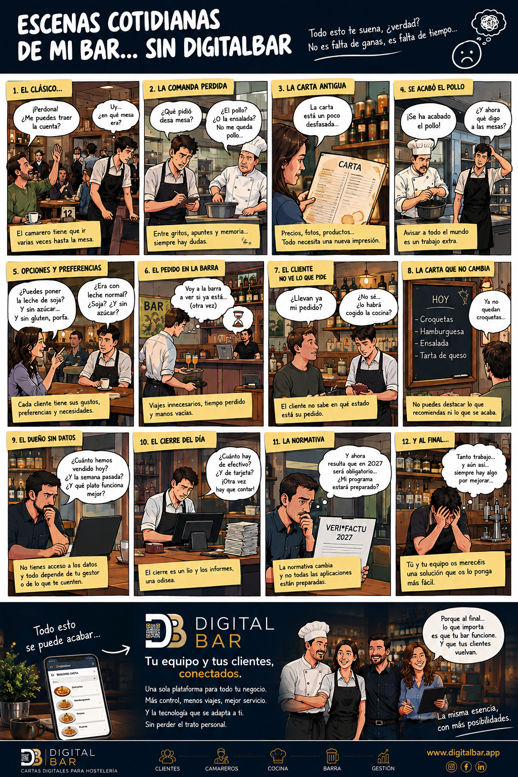 Escenas cotidianas de un bar sin Digital Bar
